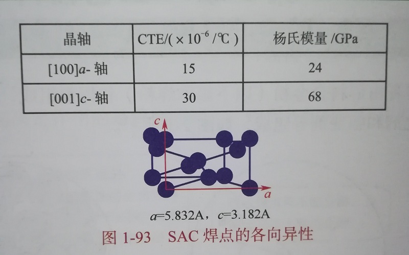 SAC焊點